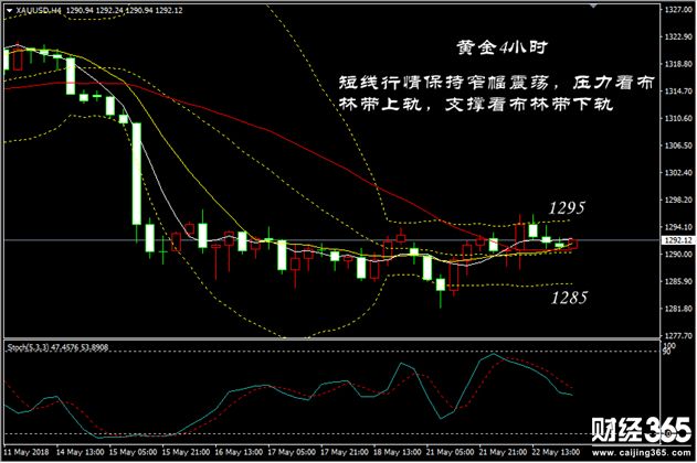 彭吉陽：5.23原油，黃金早間亞盤速評，操作策略