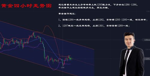 葛茗杰：5.23黃金今日是否能打破震蕩走勢(shì)，早間策略推送！