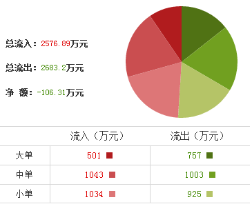 騰邦國(guó)際股票