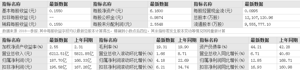 中石化股票行情最新指標(biāo)分析