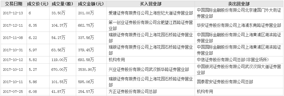 中石化股票行情最新指標(biāo)分析