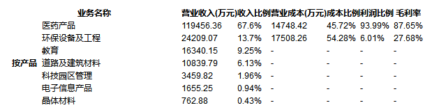 主營業(yè)務