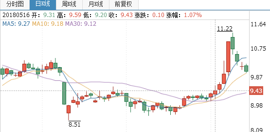 蘭太實業(yè)股票