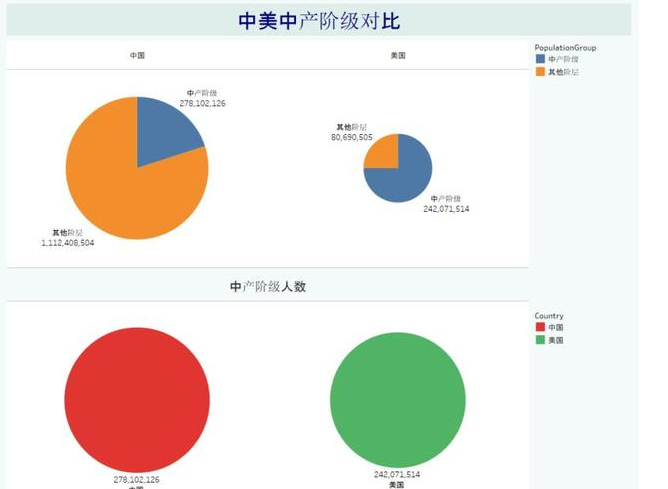 中產(chǎn)階級的崛起正在改變著中國？