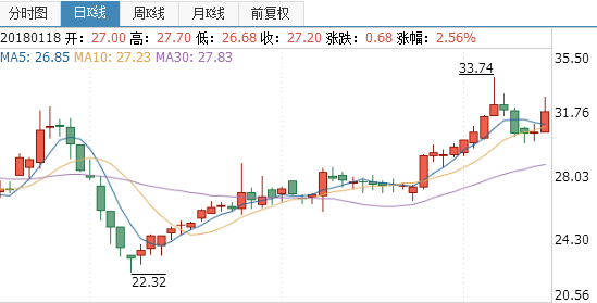 中電廣通股票技術(shù)分析