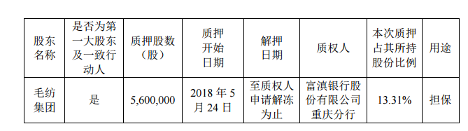 1關(guān)于公司股東部分股份質(zhì)押展期及解押后重新質(zhì)押的公告.png