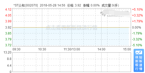 眾和股份股票