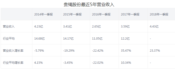 貴繩股份股票