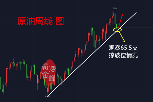 今日黃金走勢(shì)圖