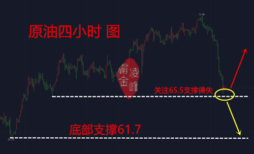 今日黃金走勢(shì)圖