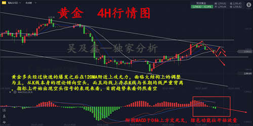 今日黃金走勢(shì)圖