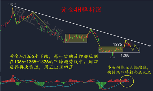 田止瑩5.29震蕩終有時(shí)，抉擇在N字，早間最新黃金走勢(shì)分析