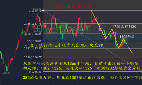 田止瑩5.29震蕩終有時(shí)，抉擇在N字，早間最新黃金走勢(shì)分析