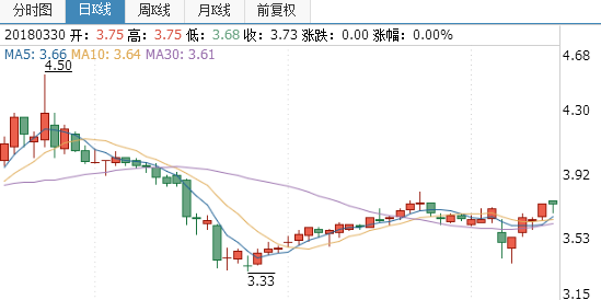 浙江廣廈股票