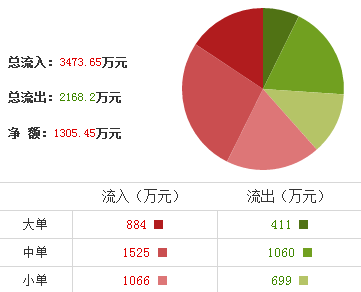 維維股份股票