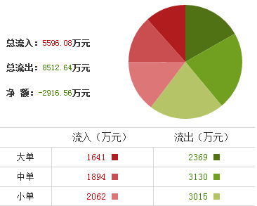 東源電器股票技術分析