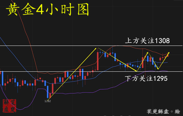 萇楚解盤：5.31歐美局勢緊張黃金或?qū)⒁l(fā)連鎖效應(yīng)