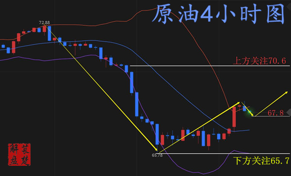 萇楚解盤：5.31歐美局勢緊張黃金或?qū)⒁l(fā)連鎖效應(yīng)