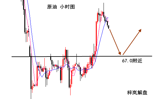 梓嵐解盤(pán)：黃金能否一改頹勢(shì)大放異彩？原油有望重回高位？