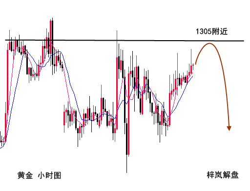 梓嵐解盤(pán)：黃金能否一改頹勢(shì)大放異彩？原油有望重回高位？