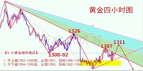 靳宏?yáng)|5.31千折百轉(zhuǎn)將戰(zhàn)收官之日，黃金震蕩局何解?早間操作策略布局