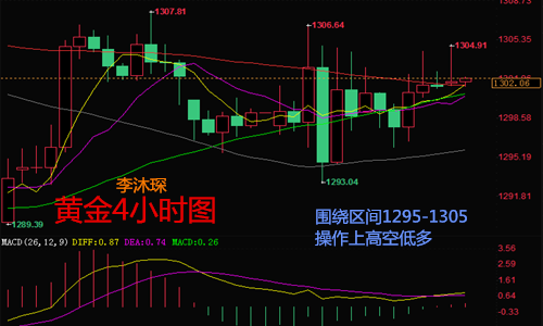 李沐琛5.31黃金深陷地緣避險(xiǎn)盤整 初請(qǐng)攜手EIA同步求突破