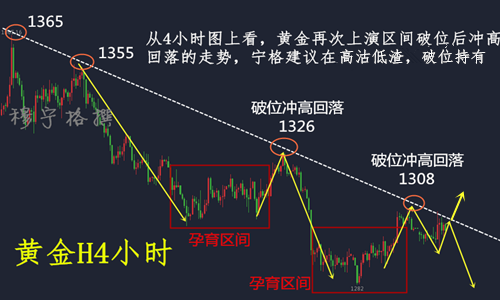 穆寧格：5.31黃金早間操作建議，輾轉(zhuǎn)反側(cè)等到非農(nóng)