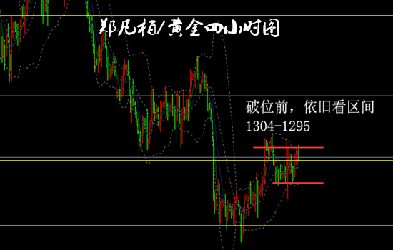 鄭凡柏：5.31美指高位受挫黃金倫敦金區(qū)間未改