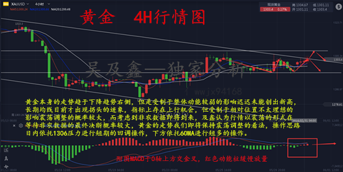 吳及鑫：5.31非農(nóng)在即黃金多頭能否反轉(zhuǎn)？黃金多空單解套附操作建議