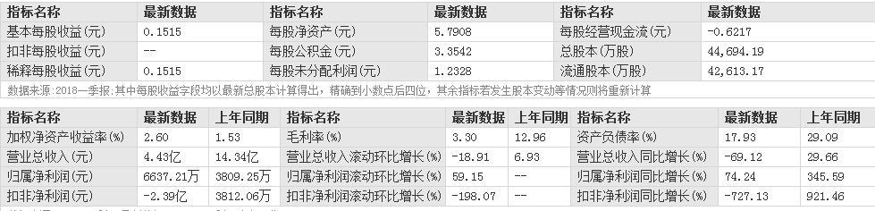 三愛富股票投資要點