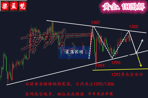 6.1非農(nóng)倒計(jì)時(shí)黃金多頭能否逆襲？日內(nèi)行情走勢分析