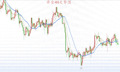 陳賓圣6.1黃金多空拉鋸看今朝，重點(diǎn)非農(nóng)待指引！