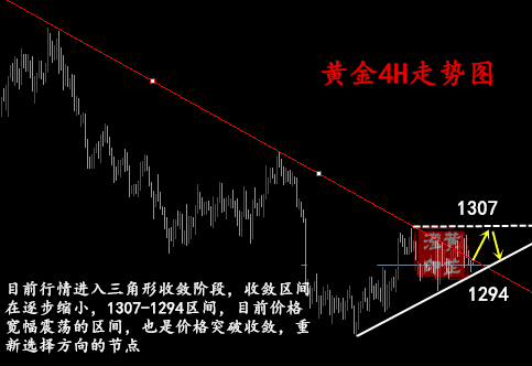 黃芷瀅：6.1大日子！非農(nóng)重磅來襲！多空爭奪見分曉！