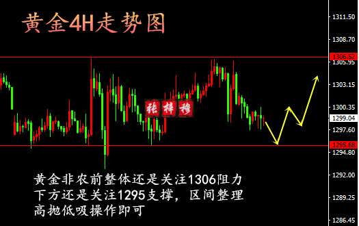 張梓穆：6.1非農(nóng)來襲能否突破震蕩？黃金操作建議