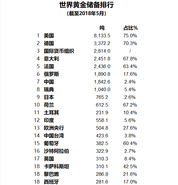  各國(guó)儲(chǔ)備黃金紛紛拉高金價(jià)、非農(nóng)數(shù)據(jù)黃金愈演愈烈