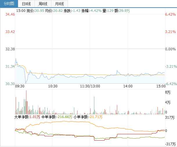 新開源股票消息：新開源股票行情分析！