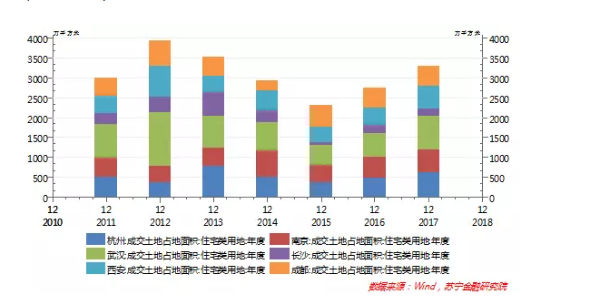 搖號(hào)購(gòu)房的城市“房荒”到什么程度?