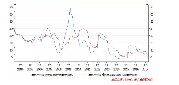 土地成交增加而住房供應(yīng)不足的原因是什么?