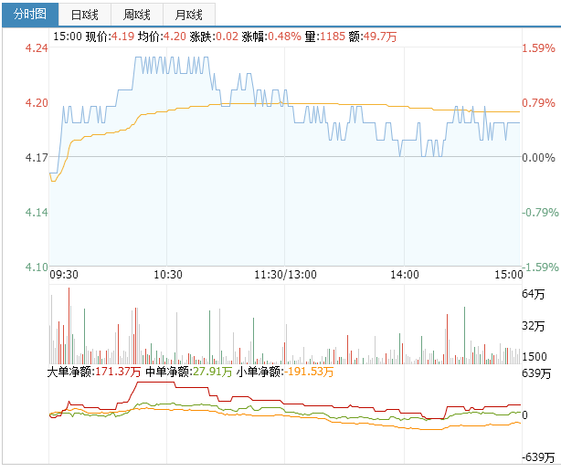 山鷹紙業(yè)股票分析：6月1日山鷹紙業(yè)股票最新行情！