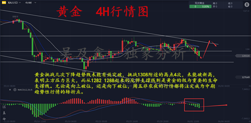 吳及鑫：6.3密集數(shù)據(jù)來(lái)襲黃金該怎么看黃金多空單解套附黃金操作建議