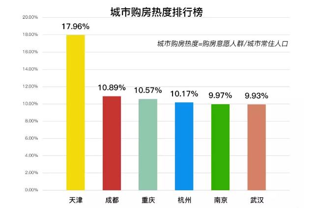 天津關(guān)注度直線飆升 城市熱搜詞各有不同