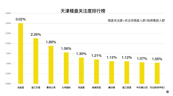 成都套總價暴漲36% 套均面積普遍下滑