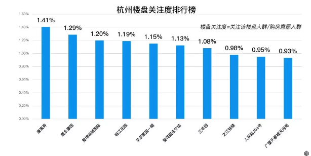 成都套總價暴漲36% 套均面積普遍下滑