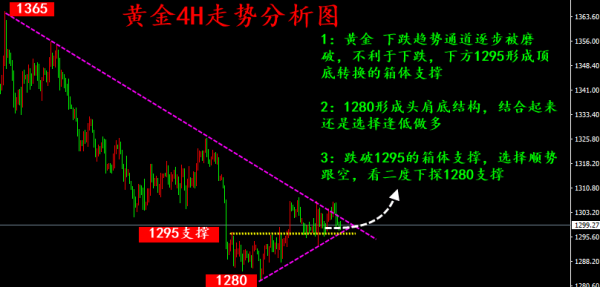 狙金大師：6.4黃金原油行情分析及操作策略！