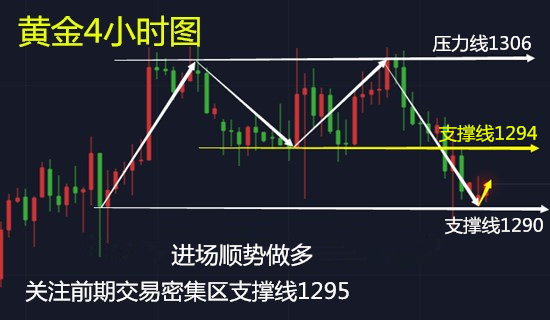 金皓盈：6.4美聯(lián)儲加息，黃金多空誰占勢？