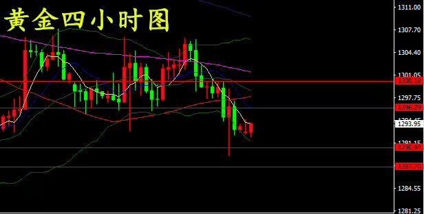 世明論金：6.4加息步伐逼近，黃金上行之路猶如蜀道之難！