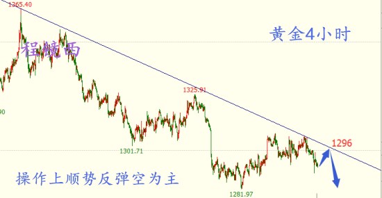 程鏡西：6.4本周黃金應(yīng)注意三大重點數(shù)據(jù)和技巧，走勢分析