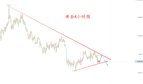 云霄圣金：黃金修正未必到位，日內(nèi)先漲后跌