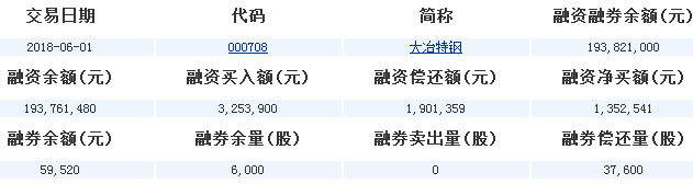 大冶特鋼股票