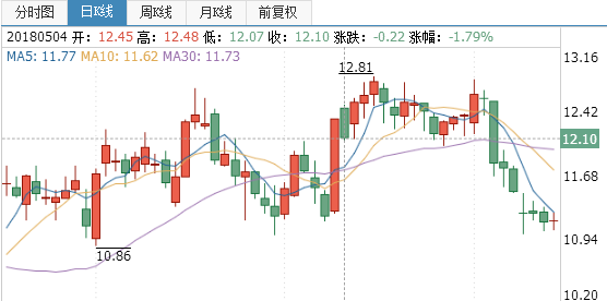 聯(lián)創(chuàng)光電股票